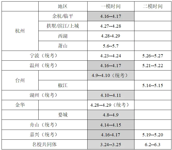 【2026浙江中考模拟数学试卷】2026年温州市中考一模数学试卷(4.17) 第1张