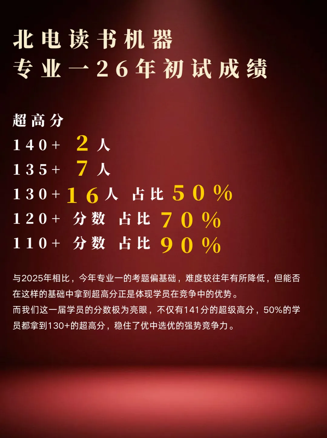 转发福利|免费领取北电导演系考研十一年真题&解析 第10张