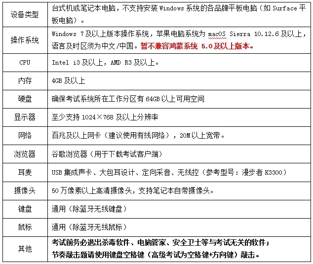 2026年春季(五一假期)音基考试打印准考证通知(附模拟考试操作流程) 第18张