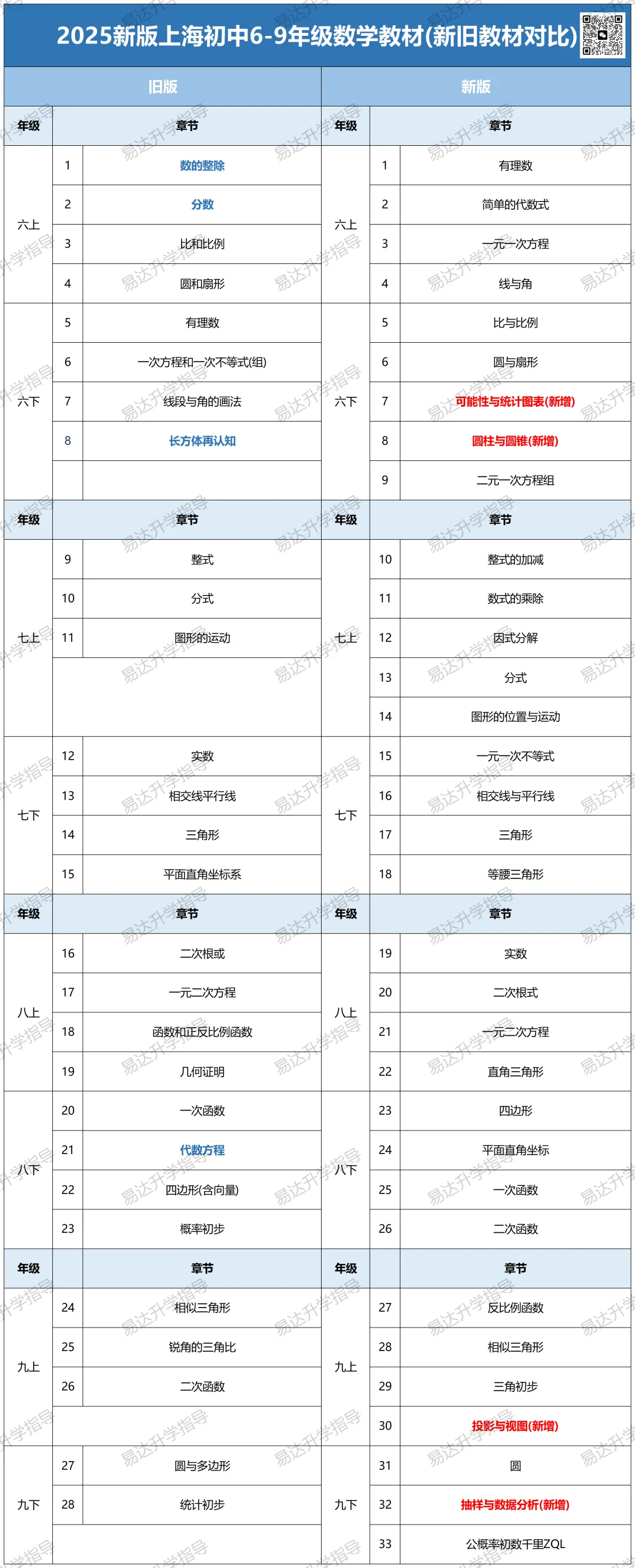 上海中考数学新教材落地,2026年命题趋势与备考策略全掌握 第1张