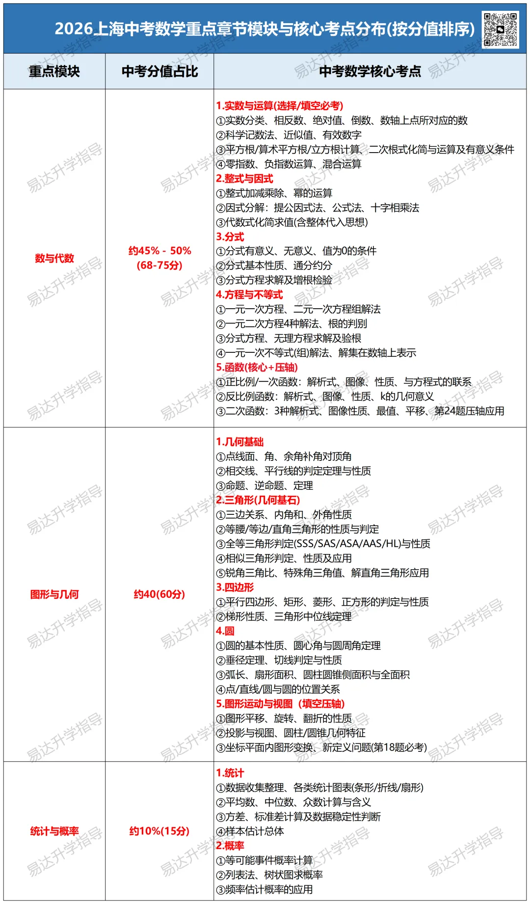 上海中考数学新教材落地,2026年命题趋势与备考策略全掌握 第2张