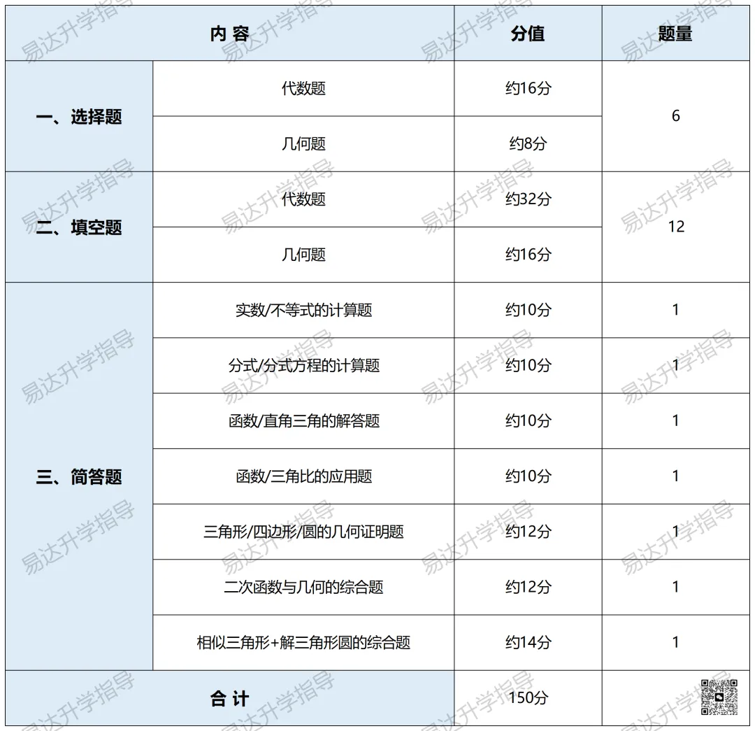 上海中考数学新教材落地,2026年命题趋势与备考策略全掌握 第3张