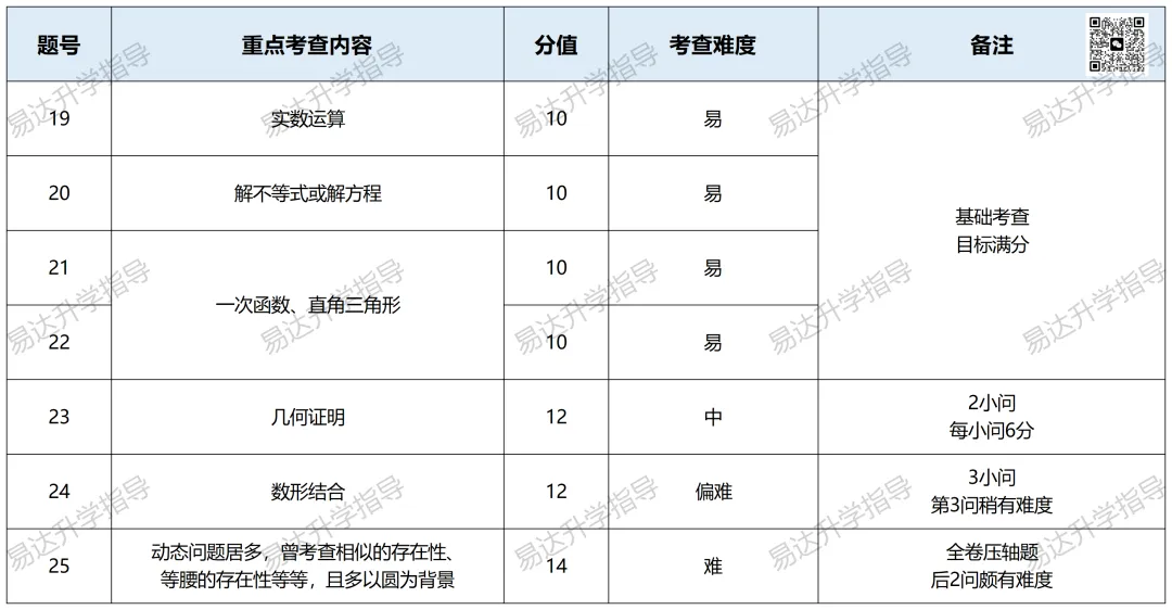 上海中考数学新教材落地,2026年命题趋势与备考策略全掌握 第4张