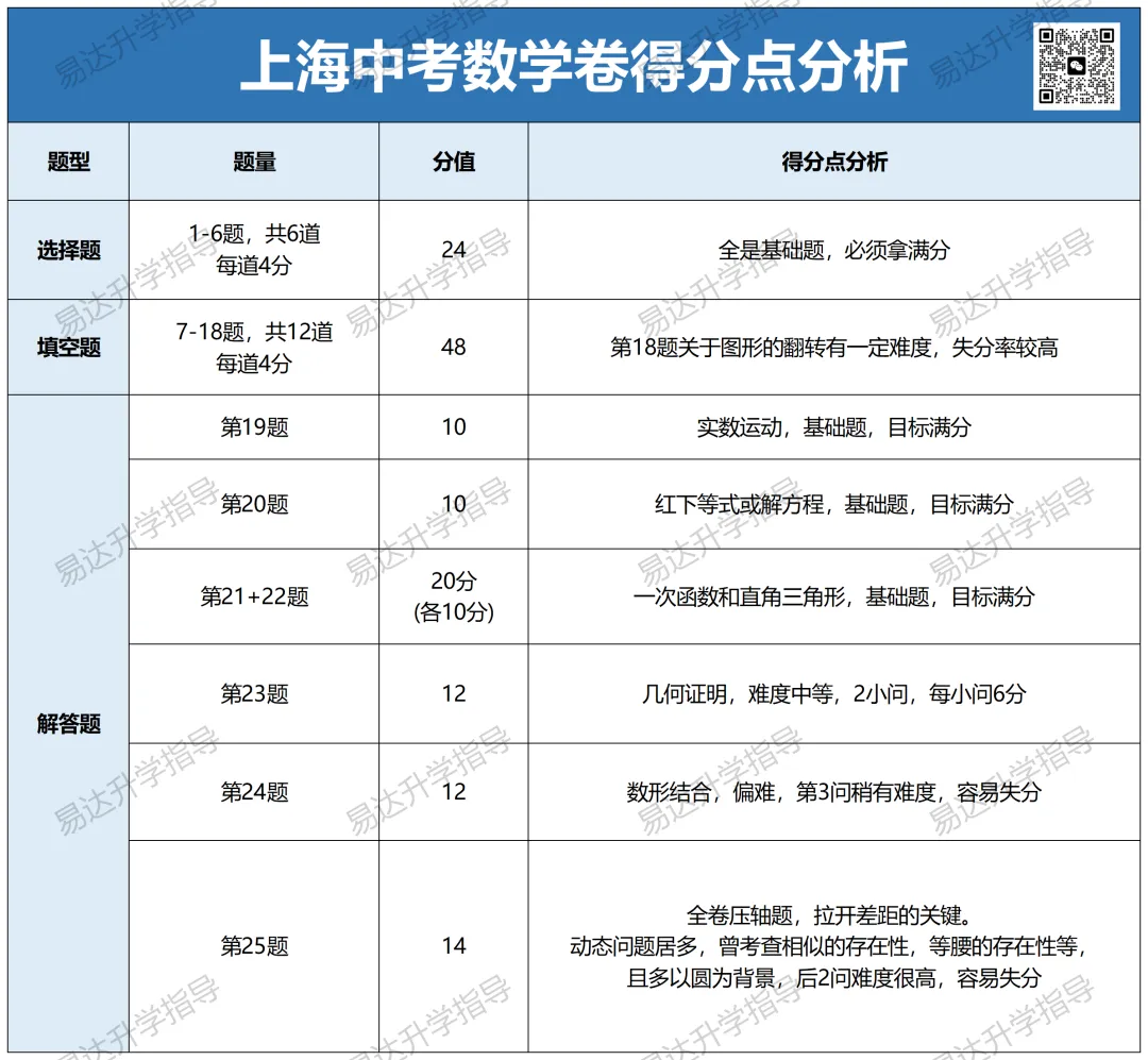 上海中考数学新教材落地,2026年命题趋势与备考策略全掌握 第5张