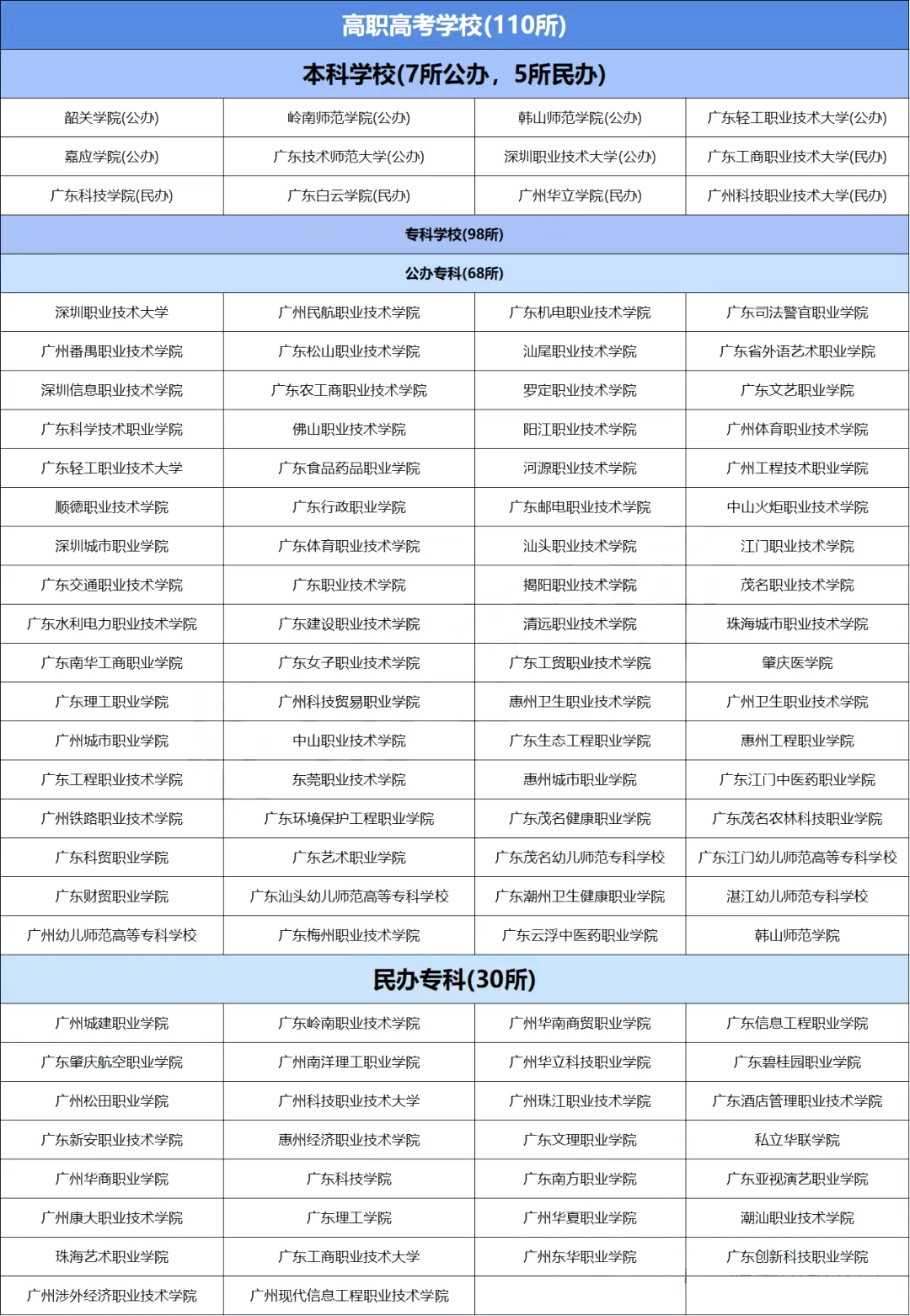 中考放榜前!可了解这条低分逆袭本科高校途径! 第1张