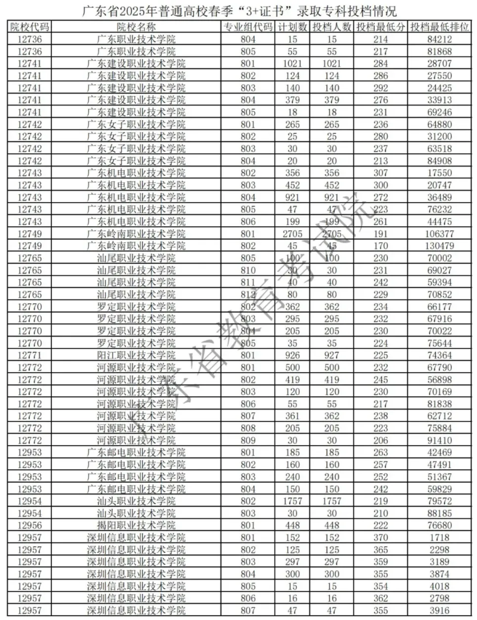 中考放榜前!可了解这条低分逆袭本科高校途径! 第6张