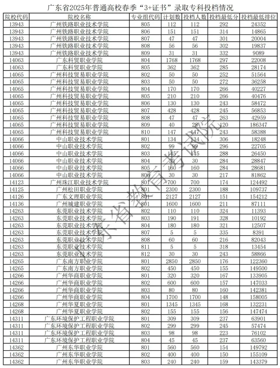 中考放榜前!可了解这条低分逆袭本科高校途径! 第9张