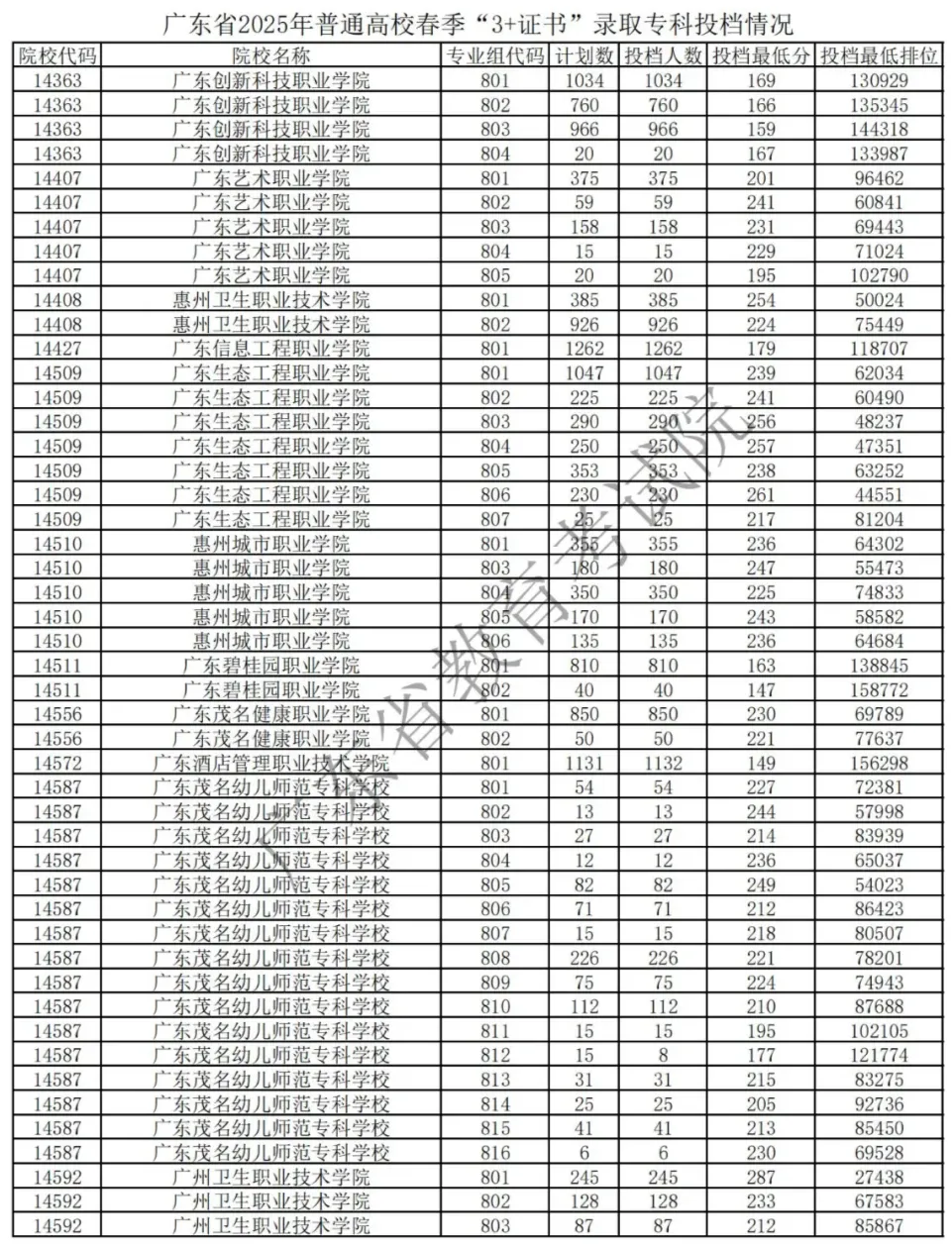 中考放榜前!可了解这条低分逆袭本科高校途径! 第10张