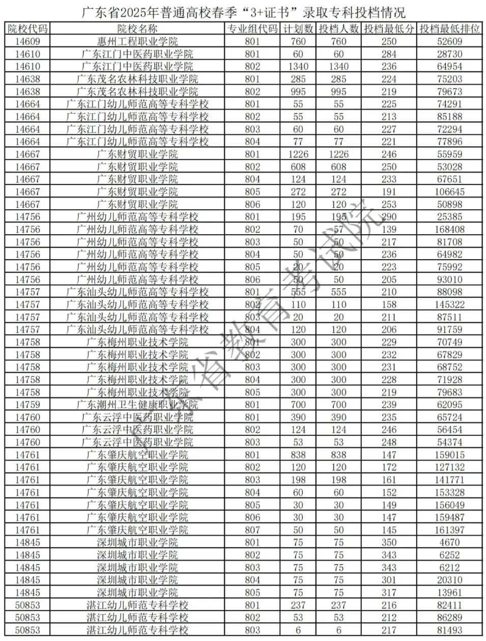 中考放榜前!可了解这条低分逆袭本科高校途径! 第11张
