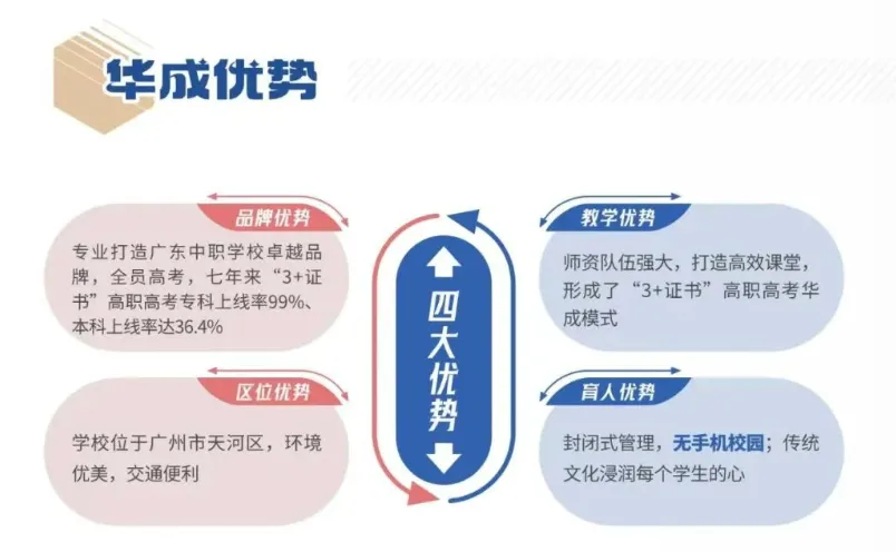 中考放榜前!可了解这条低分逆袭本科高校途径! 第14张