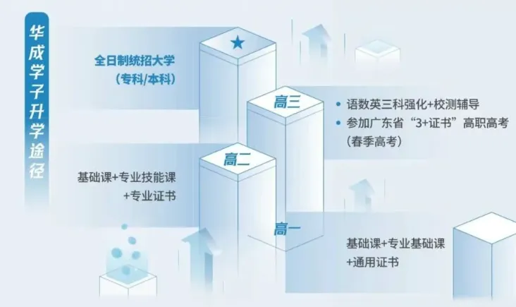 中考放榜前!可了解这条低分逆袭本科高校途径! 第15张