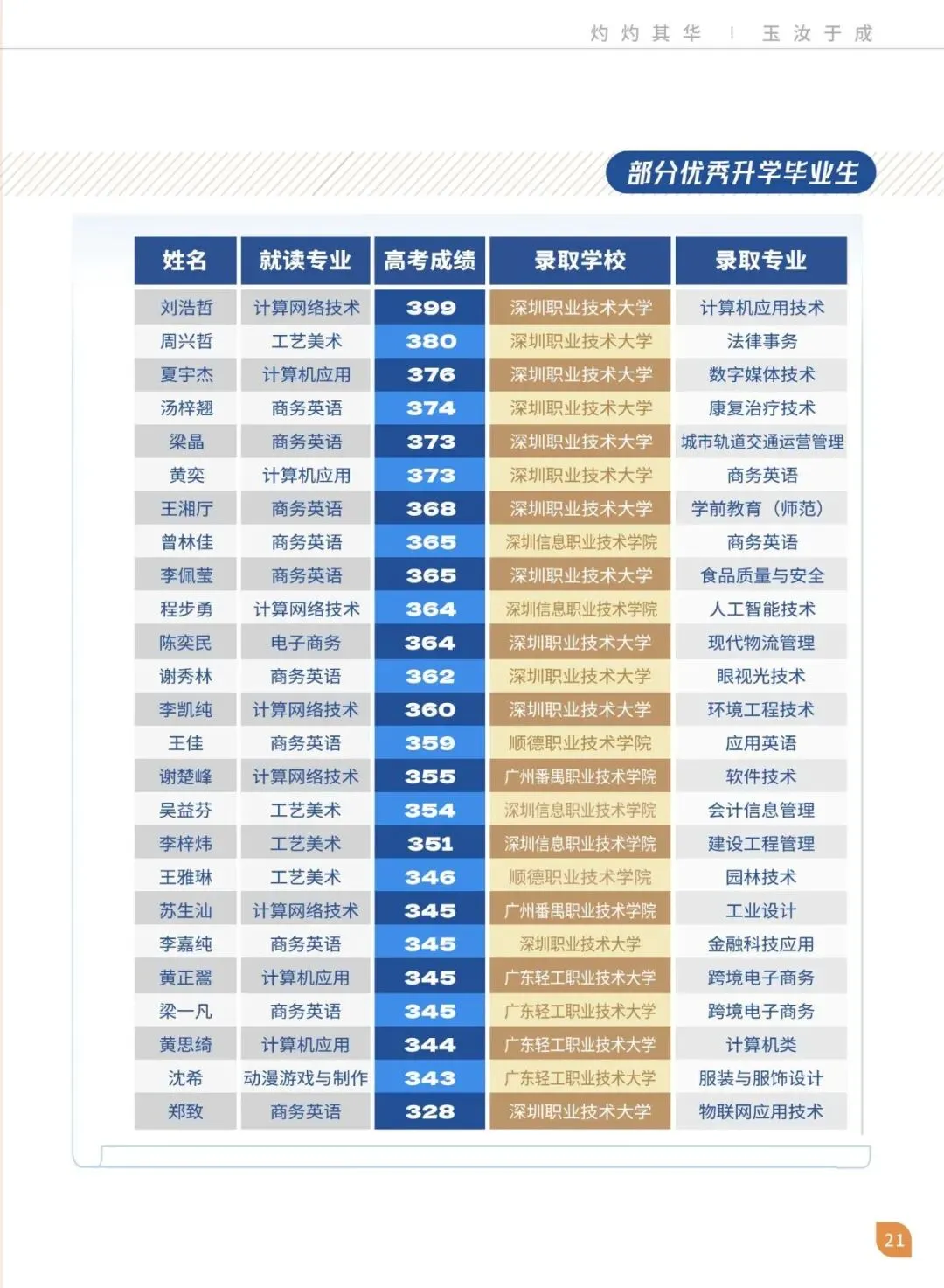 中考放榜前!可了解这条低分逆袭本科高校途径! 第16张