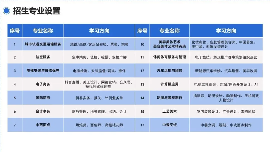 中考放榜前!可了解这条低分逆袭本科高校途径! 第23张