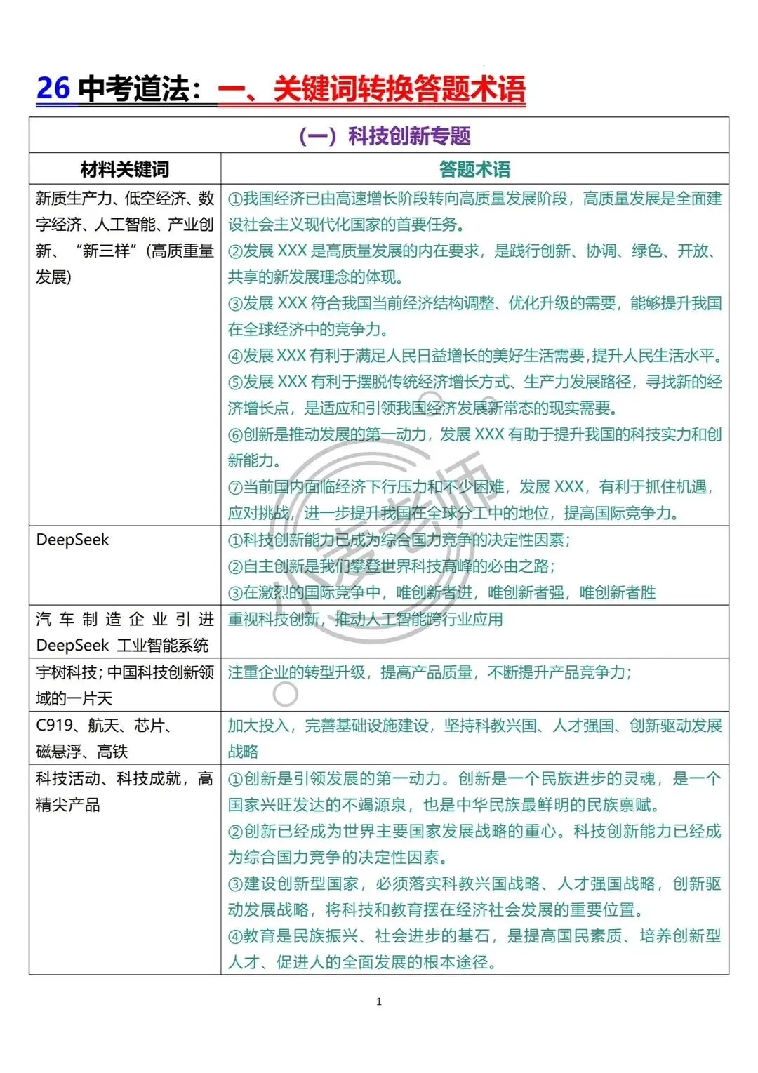 中考道法材料转换答题术语万能答题技巧 第3张