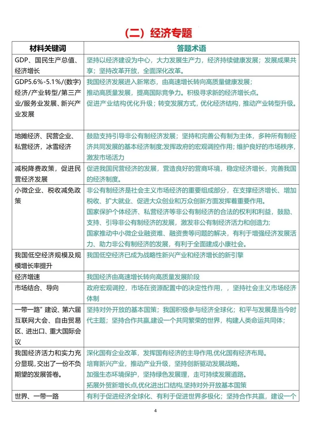 中考道法材料转换答题术语万能答题技巧 第4张