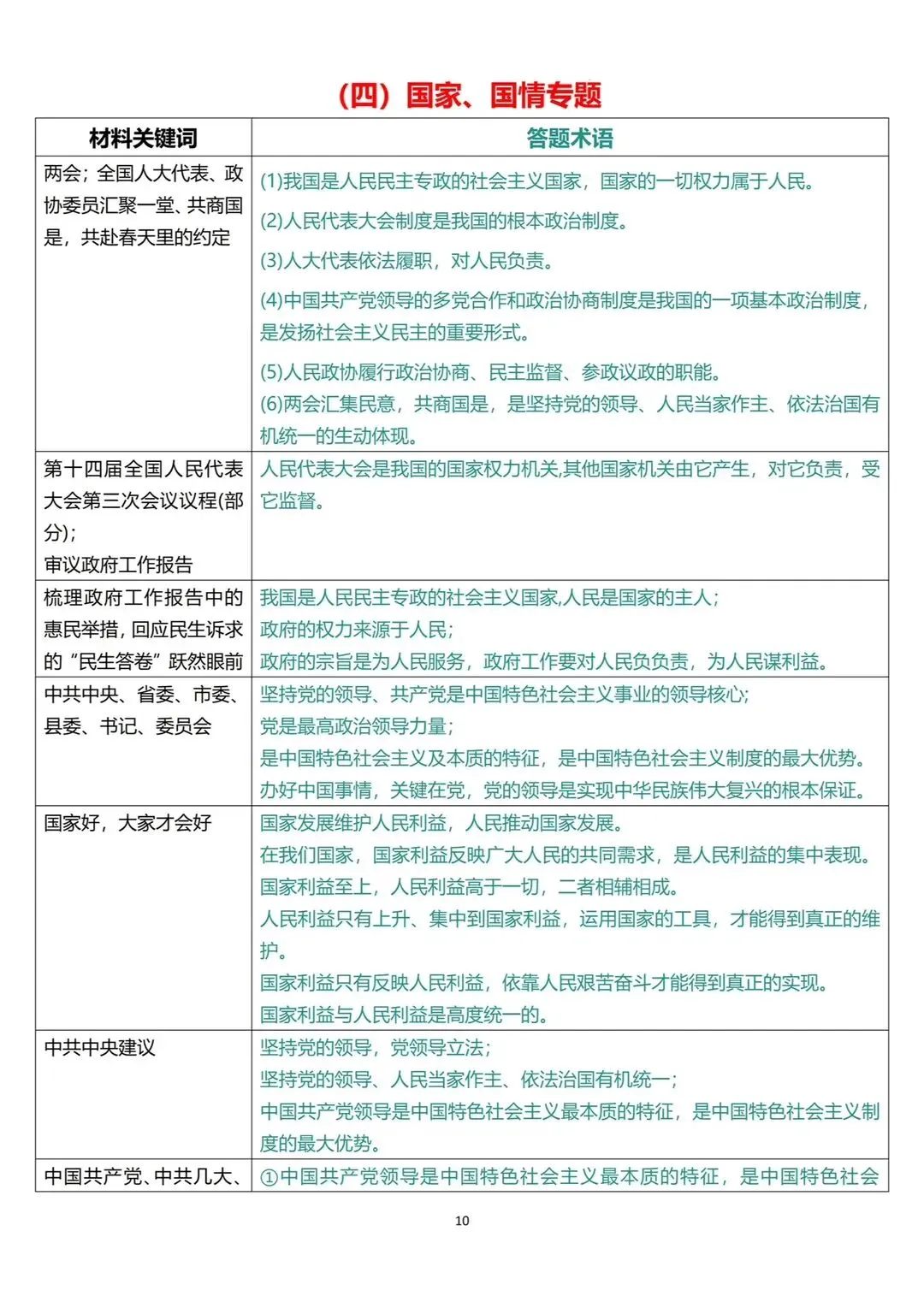 中考道法材料转换答题术语万能答题技巧 第6张