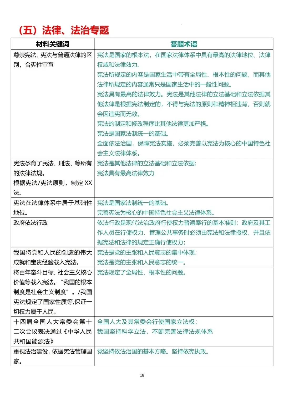 中考道法材料转换答题术语万能答题技巧 第7张