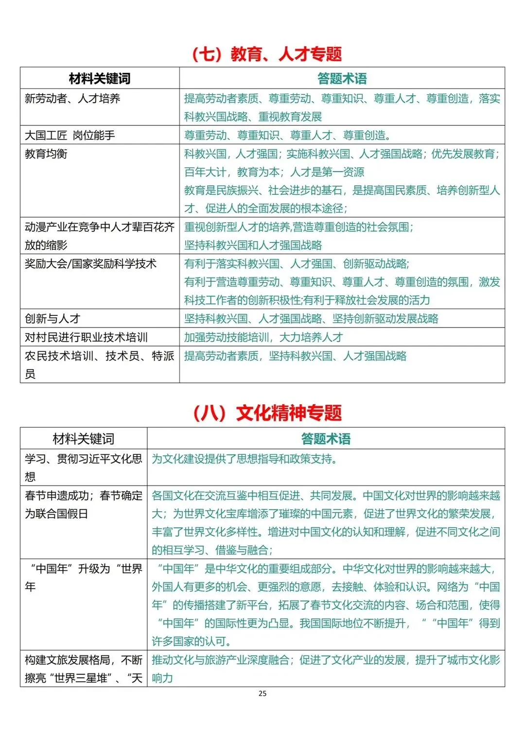中考道法材料转换答题术语万能答题技巧 第8张