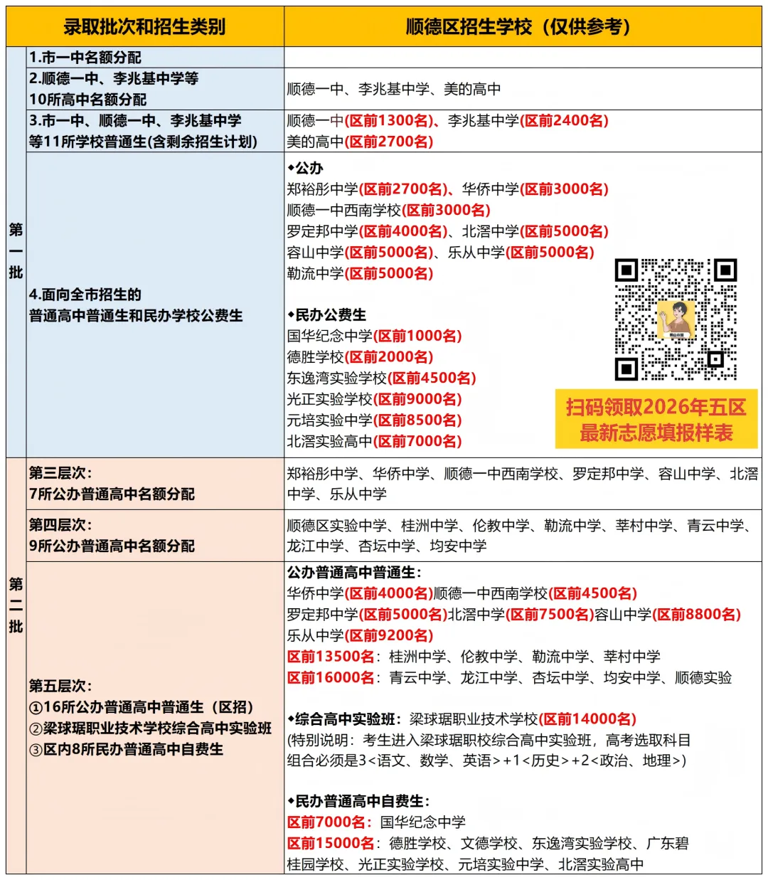 一模成绩,如何预估中考分数?3个实用方法教会你!初三必备→ 第3张