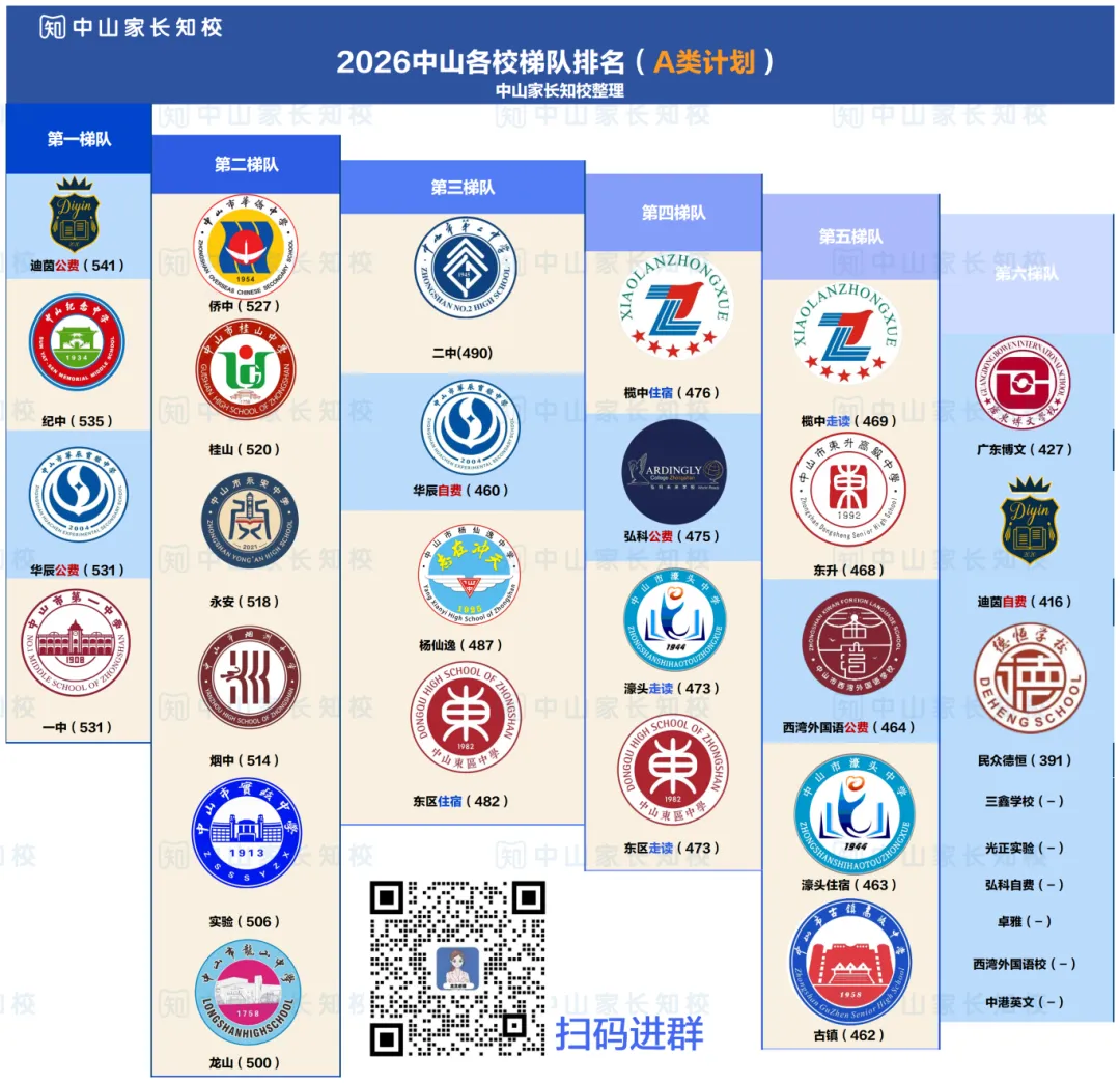 中考差10分天差地别!?中山中考三四梯队择校真相 第4张