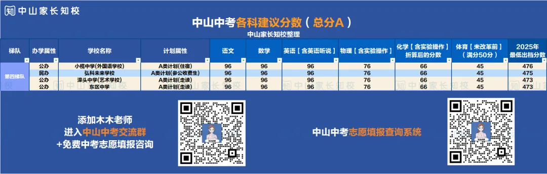 中考差10分天差地别!?中山中考三四梯队择校真相 第8张