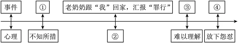 中考复习——比拟修辞手法 专题练习2025 第1张