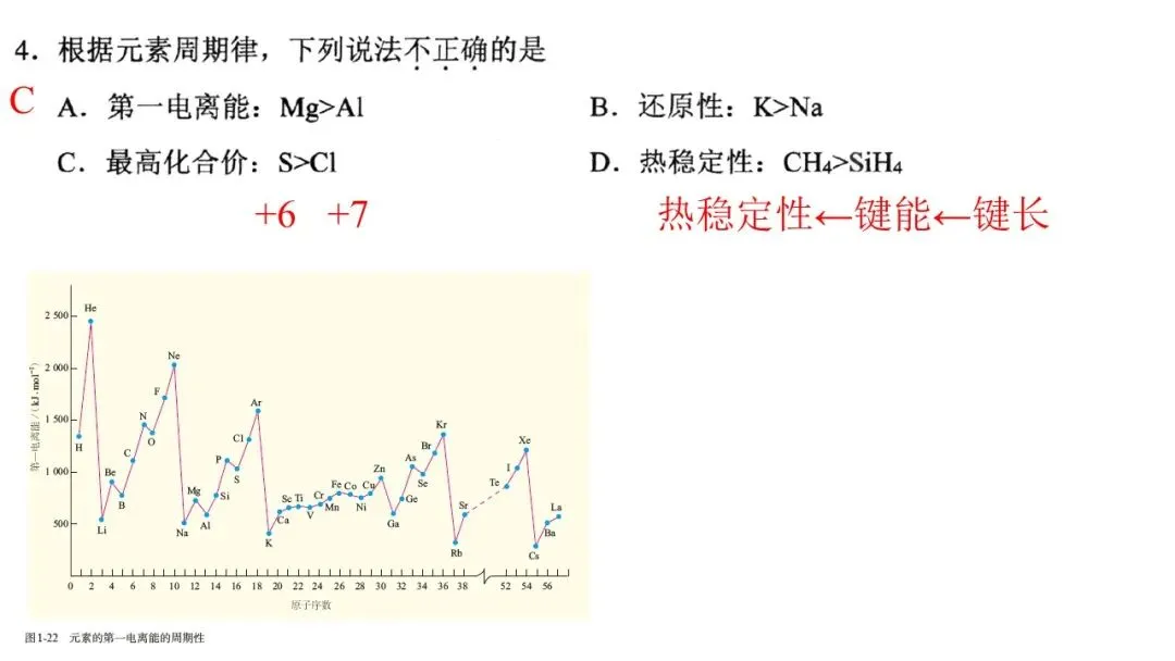 2026年4月高三温州二模化学试卷解析与讲评 第5张