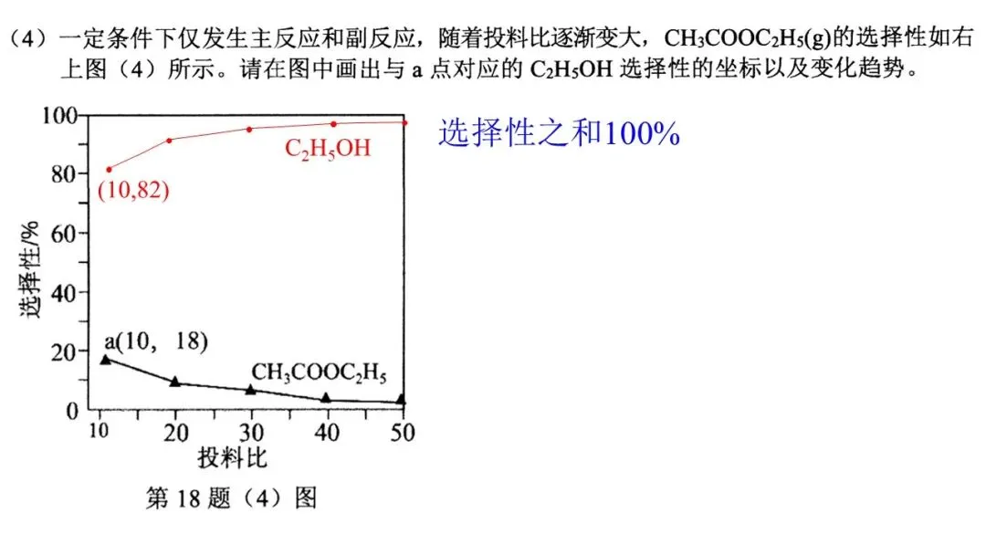 2026年4月高三温州二模化学试卷解析与讲评 第33张