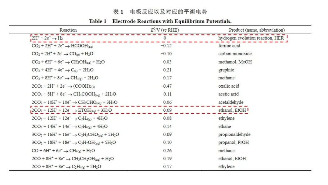 2026年4月高三温州二模化学试卷解析与讲评 第35张