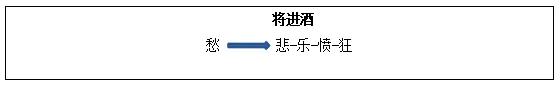 26教资面试!高中语文面试试讲真题+解析+答辩(包括12月面试) 第2张