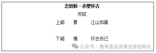 26教资面试!高中语文面试试讲真题+解析+答辩(包括12月面试) 第4张