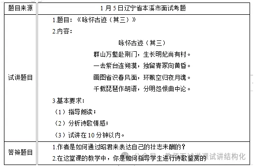 26教资面试!高中语文面试试讲真题+解析+答辩(包括12月面试) 第5张
