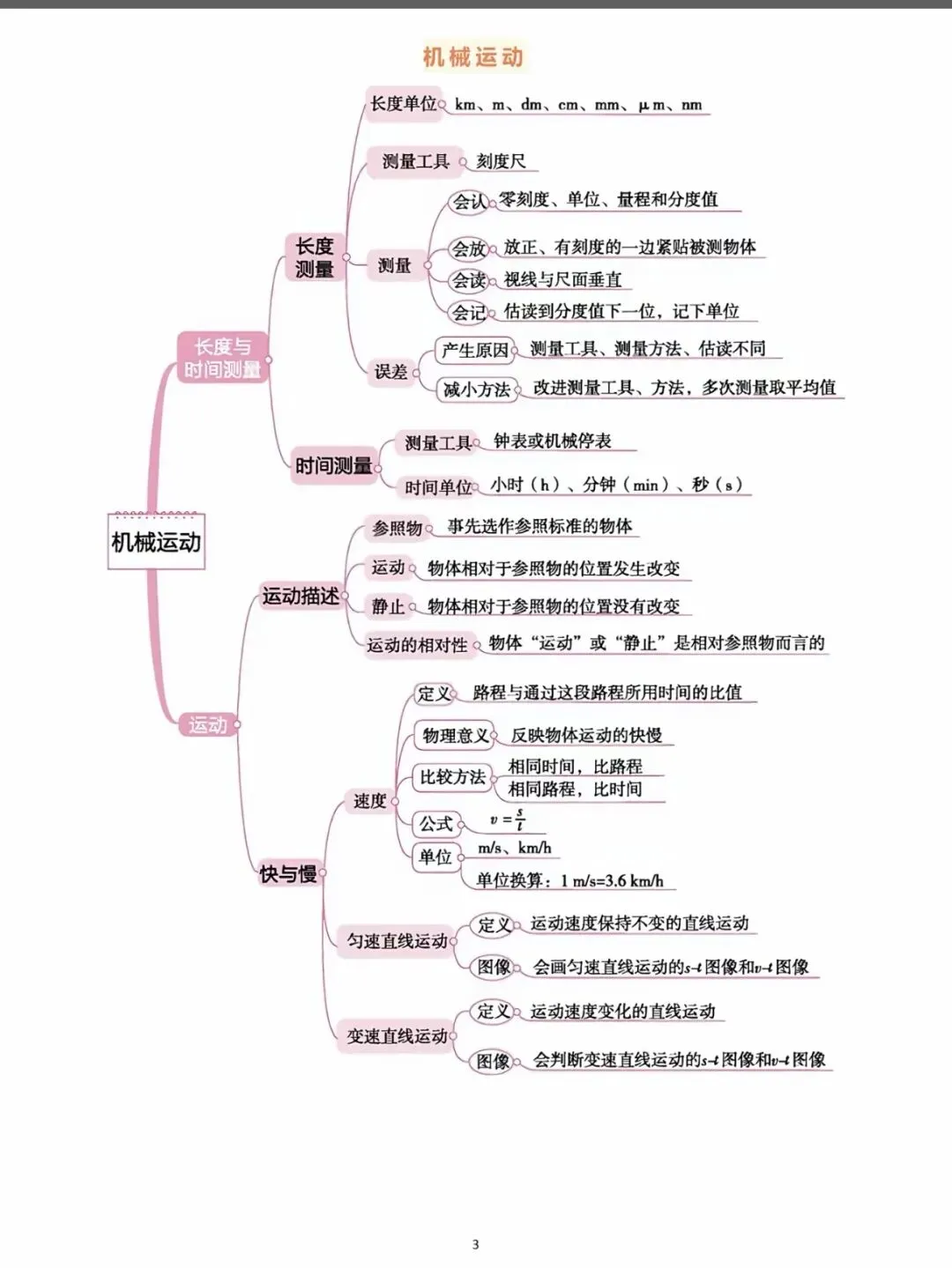 中考物理知识点思维导图全梳理!吃透这 18张图,物理轻松拿捏. 第3张