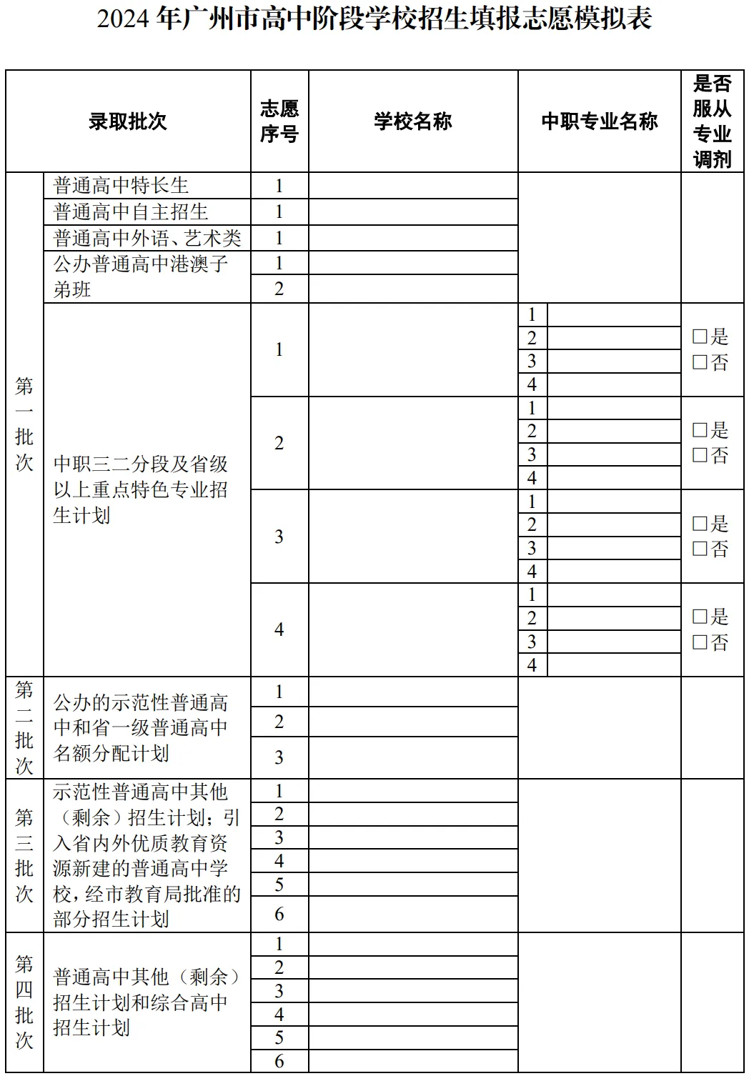 广州中考志愿填报定档 6 月,这些规则你一定要懂! 第2张
