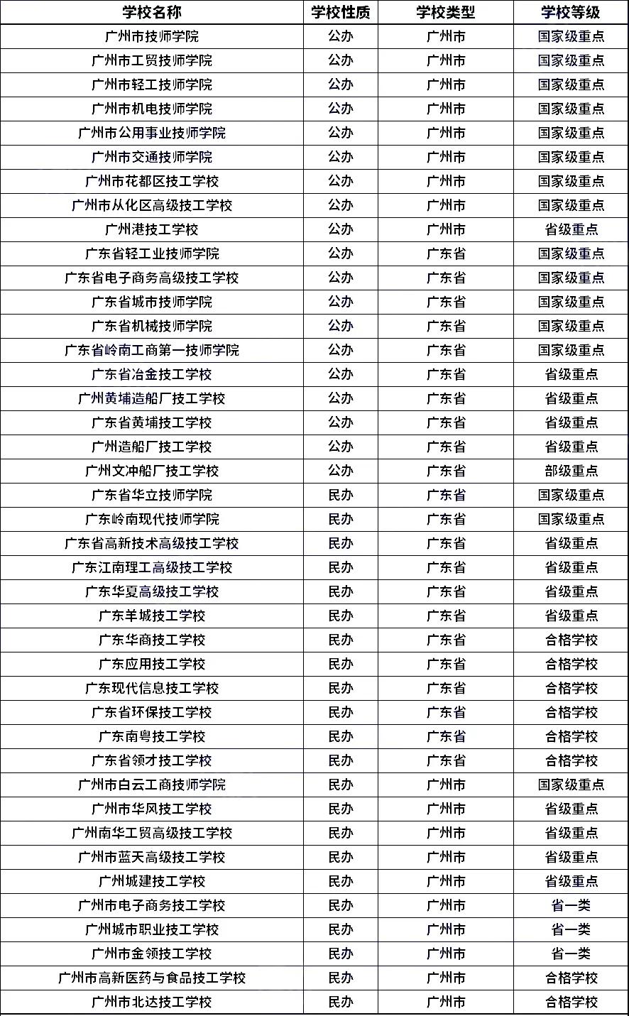 广州中考志愿填报定档 6 月,这些规则你一定要懂! 第7张