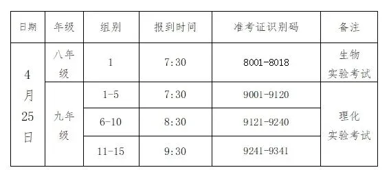 【中考】2026年清涧县初中学业水平理化生实验操作与信息科技操作考试通知 第1张