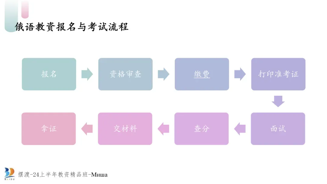 【汇总】俄语教资面试历年真题 第31张