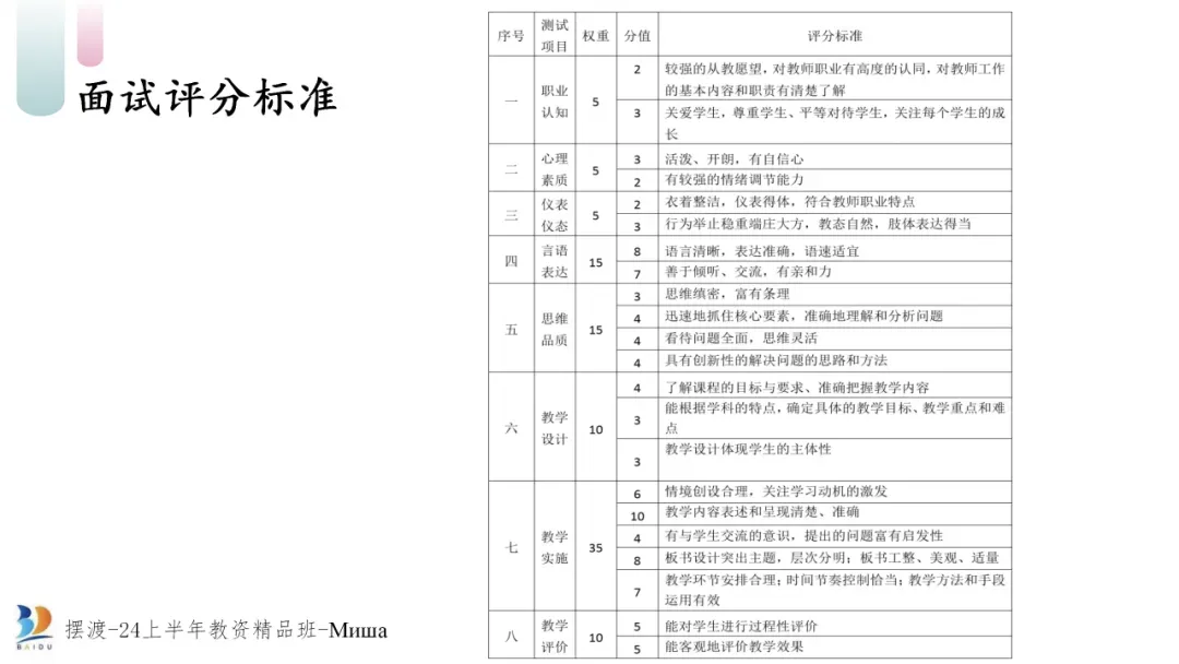 【汇总】俄语教资面试历年真题 第36张