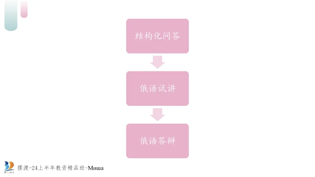 【汇总】俄语教资面试历年真题 第38张