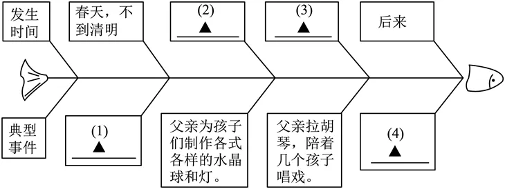 中考复习——排比修辞手法 专题练习2025 第1张