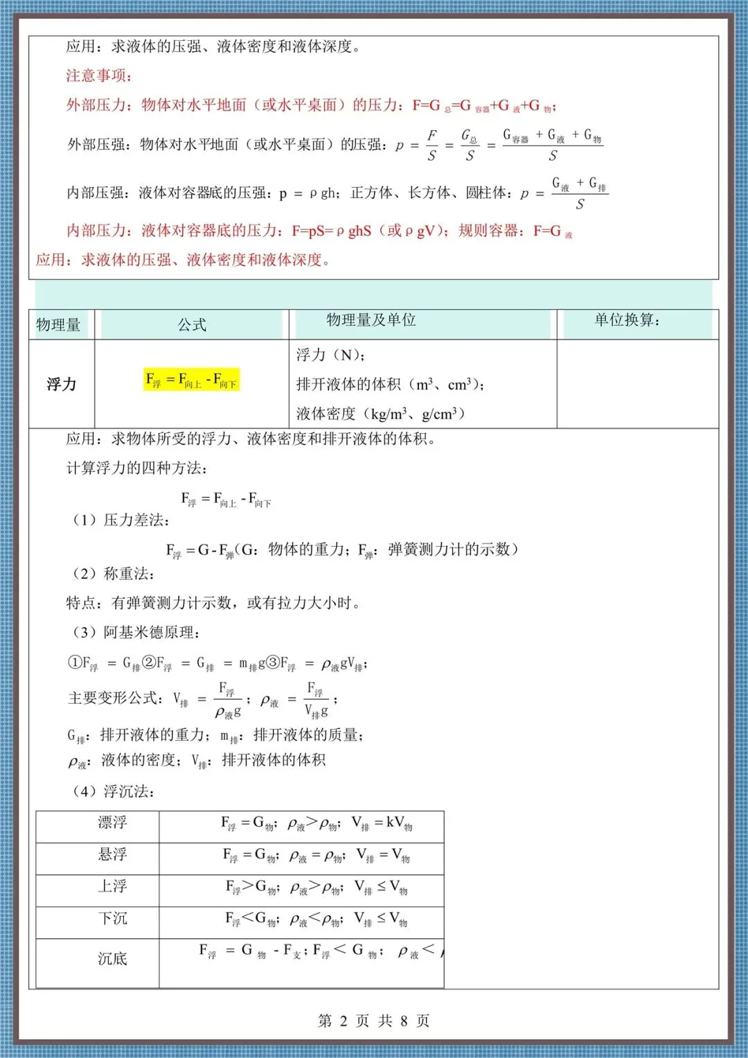 2026中考物理必备公式·(电子版可打印!) 第3张