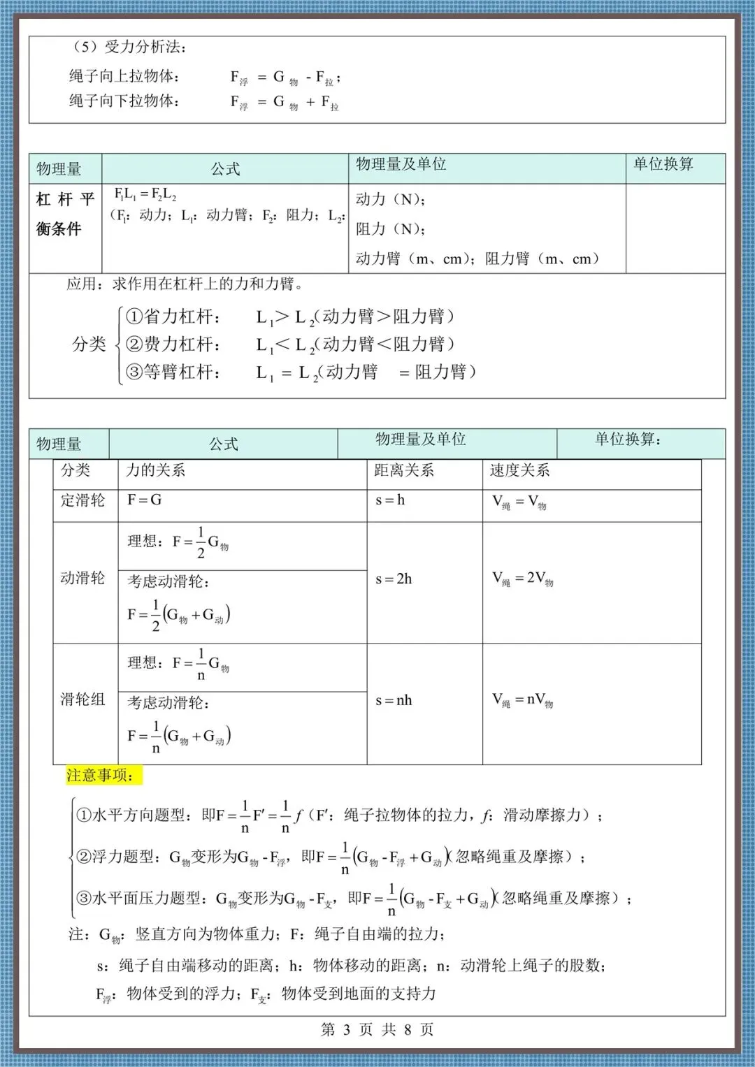 2026中考物理必备公式·(电子版可打印!) 第4张