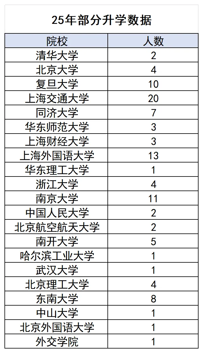 免中考、85% 保送!上外附中的 “七年一贯制” 有多香? 第2张