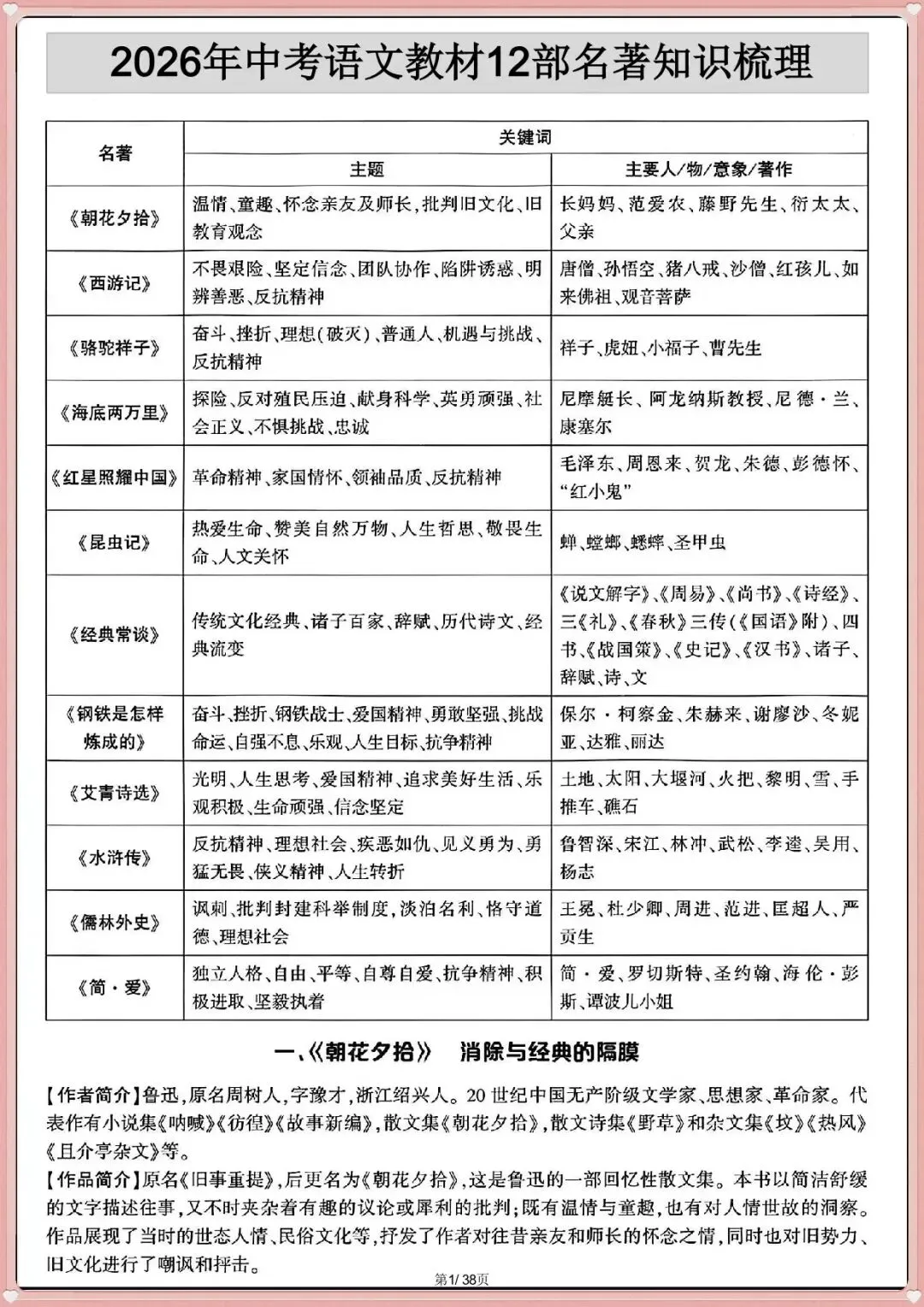 名著全解|2026新中考语文 12 部必考名著知识梳理(电子版可打印) 第3张