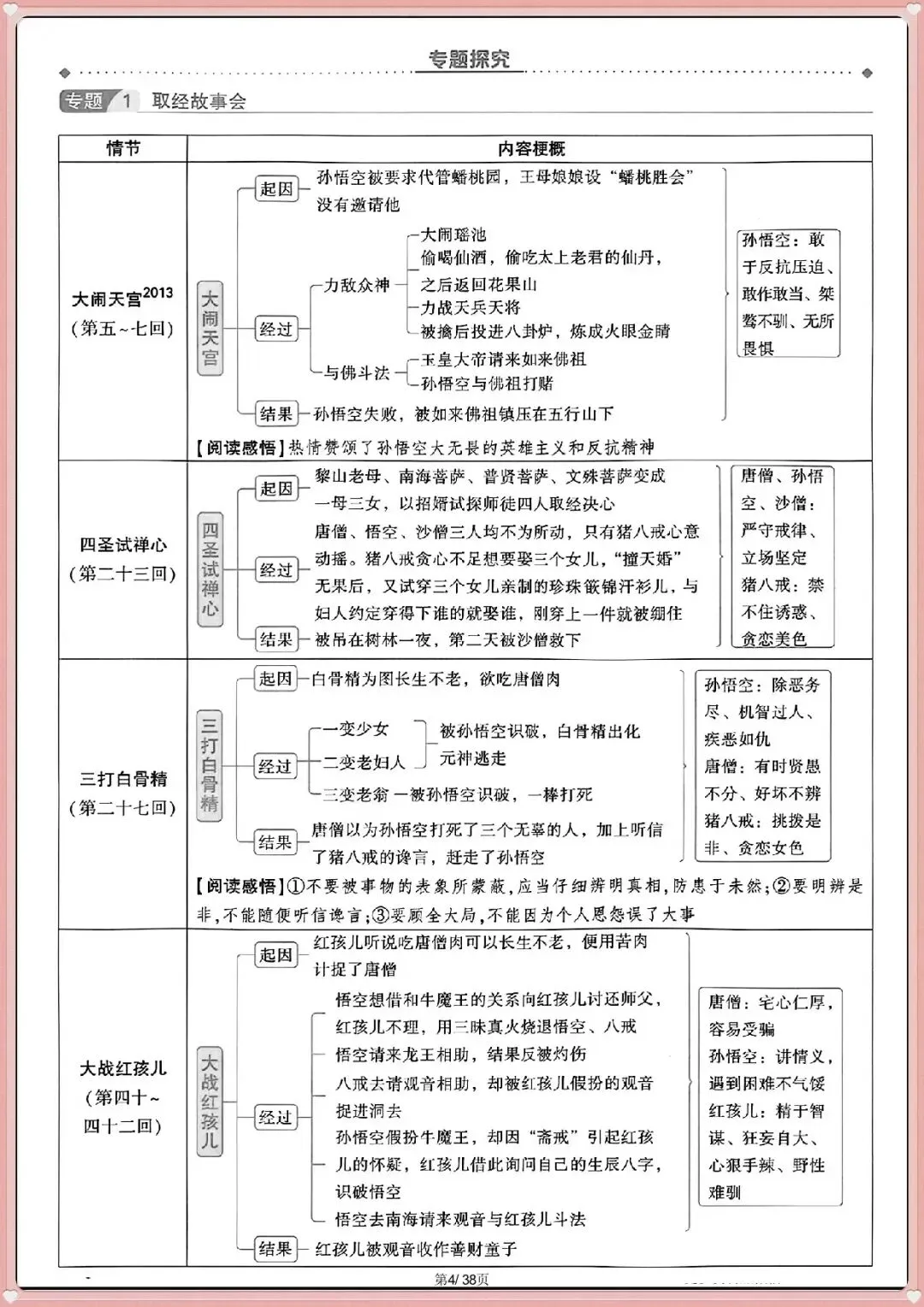 名著全解|2026新中考语文 12 部必考名著知识梳理(电子版可打印) 第6张