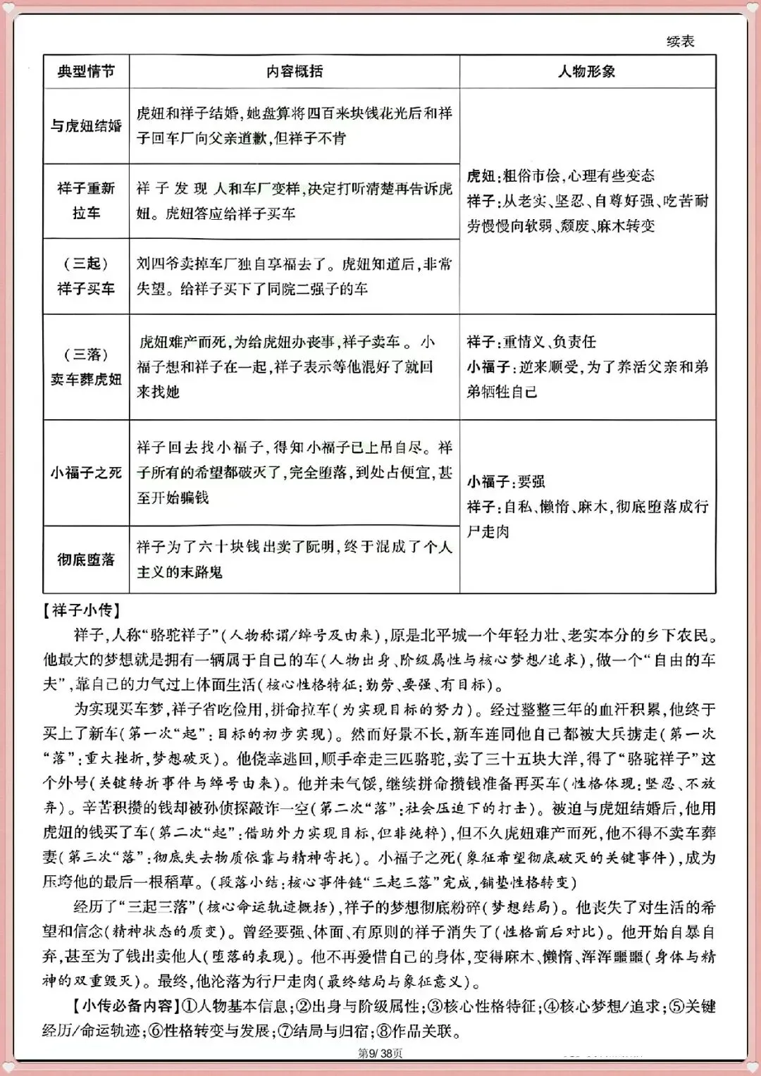名著全解|2026新中考语文 12 部必考名著知识梳理(电子版可打印) 第8张