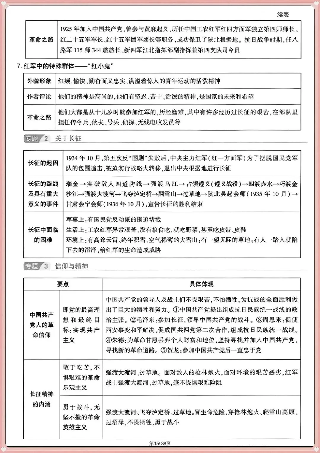 名著全解|2026新中考语文 12 部必考名著知识梳理(电子版可打印) 第9张