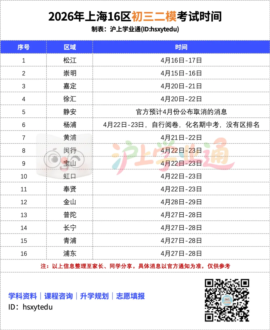 7科全!2026上海松江初三二模试卷及解析出炉! 第9张