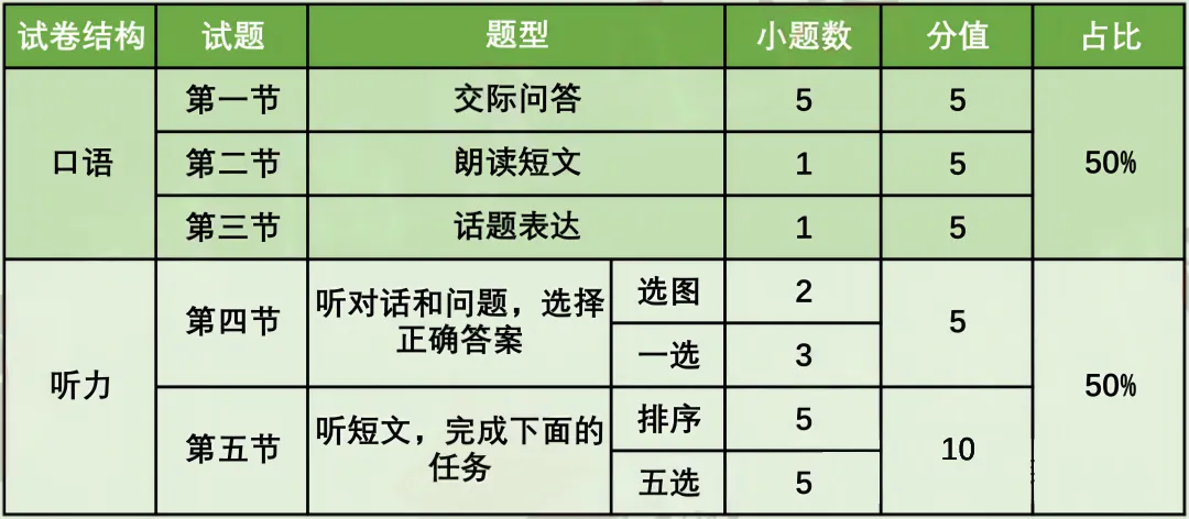 青岛历年中考英语人机对话真题汇总!2026满分策略! 第1张