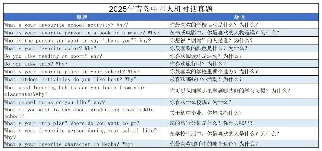 青岛历年中考英语人机对话真题汇总!2026满分策略! 第10张